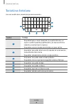 Предварительный просмотр 128 страницы Samsung EJ-CG928 User Manual