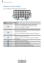 Предварительный просмотр 148 страницы Samsung EJ-CG928 User Manual