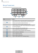 Предварительный просмотр 198 страницы Samsung EJ-CG928 User Manual