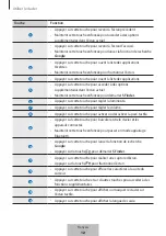 Предварительный просмотр 32 страницы Samsung EJ-FT810 User Manual