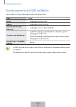 Предварительный просмотр 61 страницы Samsung EJ-FT810 User Manual