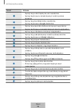 Предварительный просмотр 104 страницы Samsung EJ-FT810 User Manual