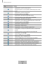 Предварительный просмотр 140 страницы Samsung EJ-FT810 User Manual