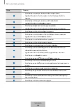 Предварительный просмотр 284 страницы Samsung EJ-FT810 User Manual