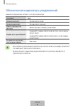 Предварительный просмотр 482 страницы Samsung EJ-FT810 User Manual