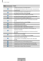 Предварительный просмотр 558 страницы Samsung EJ-FT810 User Manual