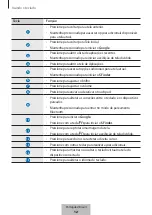 Предварительный просмотр 629 страницы Samsung EJ-FT810 User Manual