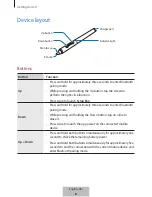 Preview for 5 page of Samsung EJ-PW700 User Manual
