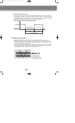 Preview for 11 page of Samsung Electronics DVM Series Technical Manual