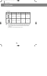 Preview for 22 page of Samsung Electronics DVM Series Technical Manual