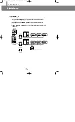 Preview for 43 page of Samsung Electronics DVM Series Technical Manual