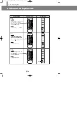 Preview for 51 page of Samsung Electronics DVM Series Technical Manual