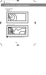 Preview for 127 page of Samsung Electronics DVM Series Technical Manual