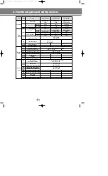 Preview for 143 page of Samsung Electronics DVM Series Technical Manual