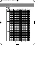 Preview for 145 page of Samsung Electronics DVM Series Technical Manual