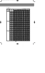 Preview for 147 page of Samsung Electronics DVM Series Technical Manual