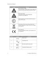 Preview for 9 page of Samsung ELSR362-00004 User Manual