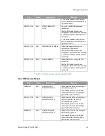 Preview for 52 page of Samsung ELSR362-00004 User Manual