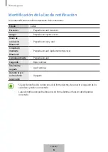 Предварительный просмотр 87 страницы Samsung EO-BG920B User Manual