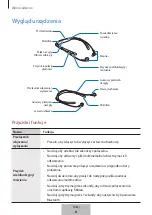 Предварительный просмотр 124 страницы Samsung EO-BG920B User Manual