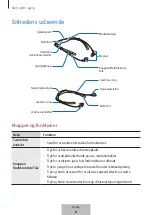 Предварительный просмотр 384 страницы Samsung EO-BG920B User Manual