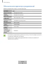 Предварительный просмотр 502 страницы Samsung EO-BG920B User Manual