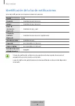 Предварительный просмотр 582 страницы Samsung EO-BG920B User Manual