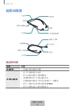 Предварительный просмотр 618 страницы Samsung EO-BG920B User Manual