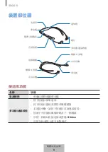 Предварительный просмотр 637 страницы Samsung EO-BG920B User Manual