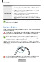 Предварительный просмотр 658 страницы Samsung EO-BG920B User Manual