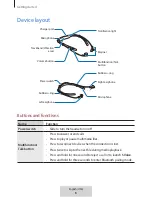 Preview for 5 page of Samsung EO-BG925 User Manual