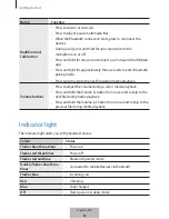 Preview for 6 page of Samsung EO-BG930 User Manual