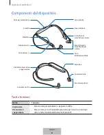 Preview for 68 page of Samsung EO-BG935 User Manual