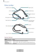 Preview for 194 page of Samsung EO-BG935 User Manual