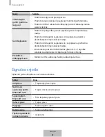 Preview for 195 page of Samsung EO-BG935 User Manual