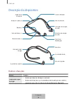 Preview for 236 page of Samsung EO-BG935 User Manual