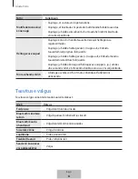 Preview for 300 page of Samsung EO-BG935 User Manual