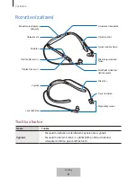 Preview for 488 page of Samsung EO-BG935 User Manual