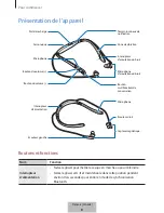 Preview for 713 page of Samsung EO-BG935 User Manual