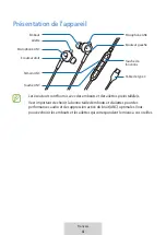 Предварительный просмотр 15 страницы Samsung EO-IC500 User Manual