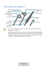 Предварительный просмотр 303 страницы Samsung EO-IC500 User Manual