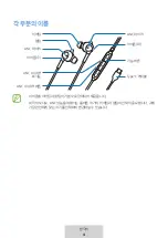 Предварительный просмотр 321 страницы Samsung EO-IC500 User Manual