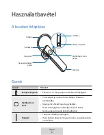 Preview for 86 page of Samsung EO-MG920 User Manual