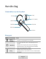 Preview for 243 page of Samsung EO-MG920 User Manual