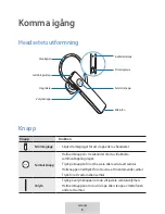 Preview for 260 page of Samsung EO-MG920 User Manual