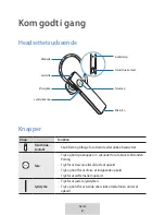 Preview for 308 page of Samsung EO-MG920 User Manual