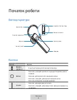 Preview for 449 page of Samsung EO-MG920 User Manual