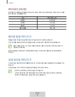 Preview for 584 page of Samsung EO-MG920 User Manual