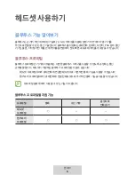 Preview for 586 page of Samsung EO-MG920 User Manual