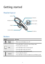 Preview for 4 page of Samsung EO-MN910 User Manual